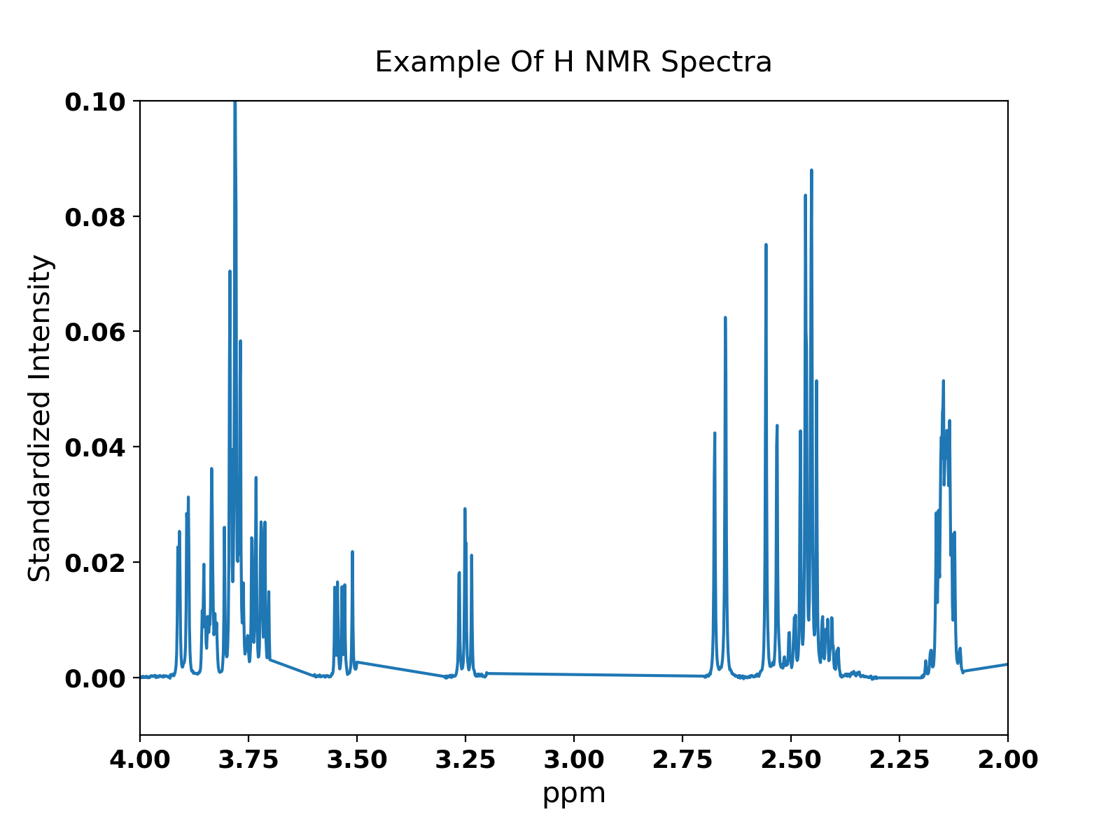 Figure 26