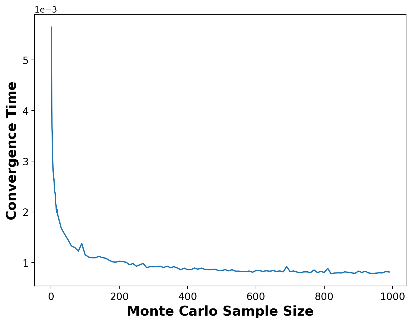 Figure 27
