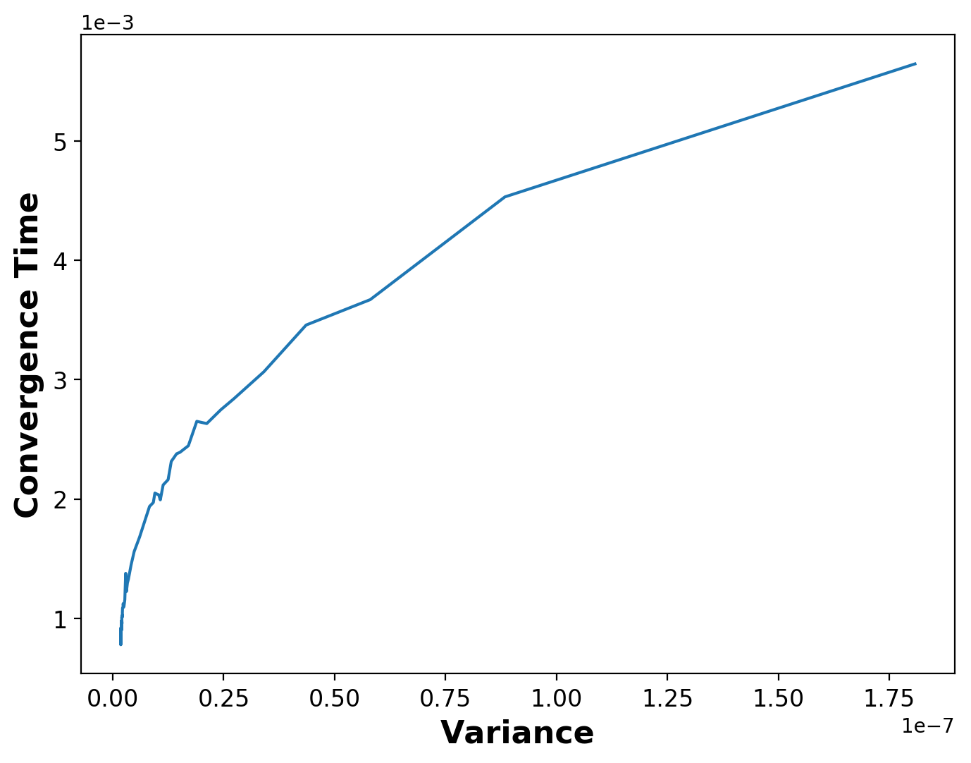 Figure 28