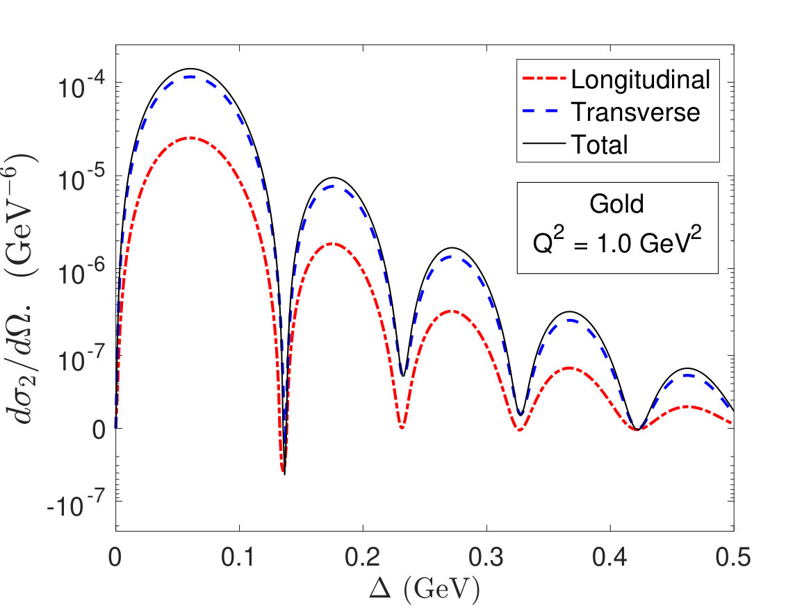 Figure 15