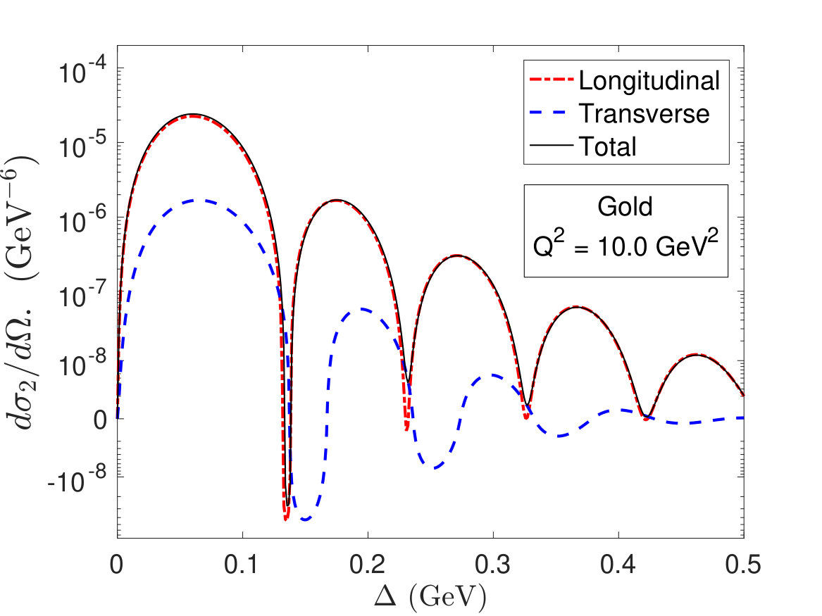 Figure 16