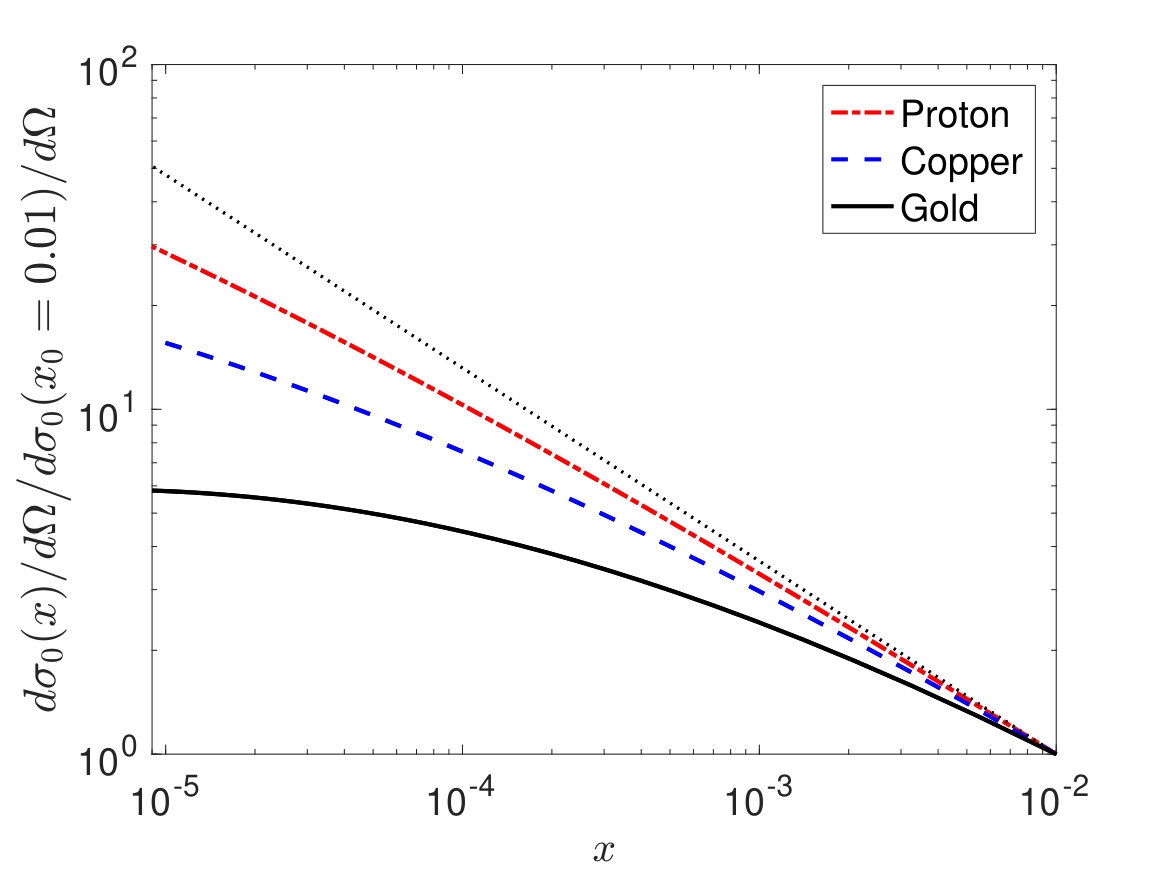 Figure 17