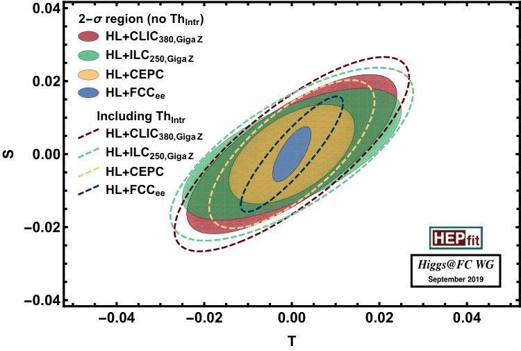 Figure 17