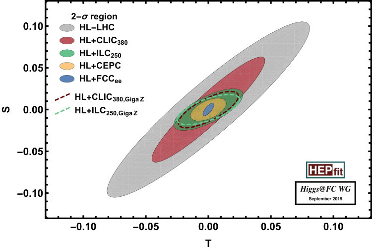 Figure 18