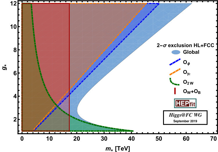 Figure 20