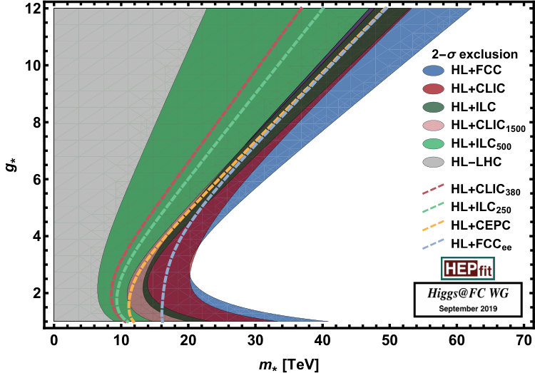 Figure 21