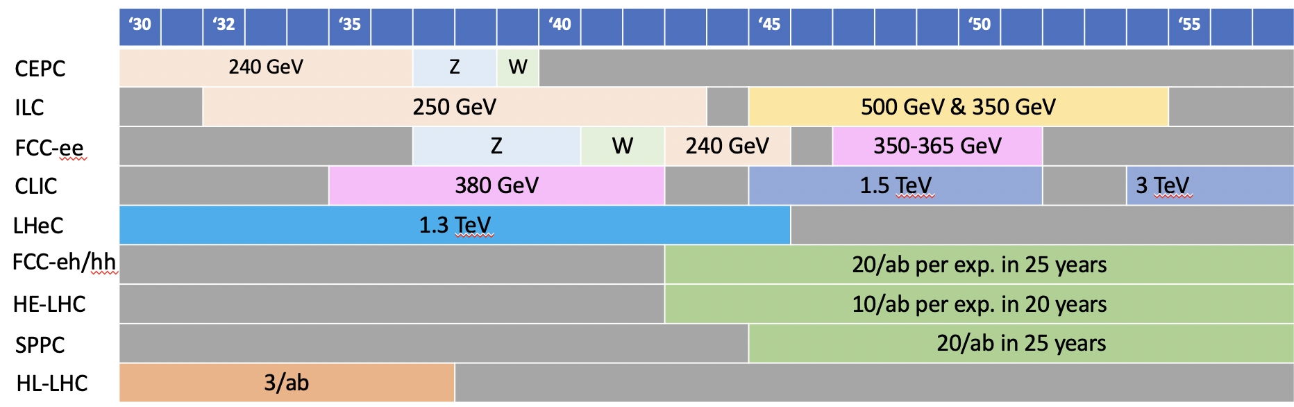Figure 22