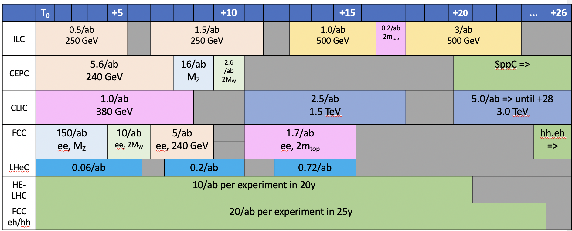 Figure 23