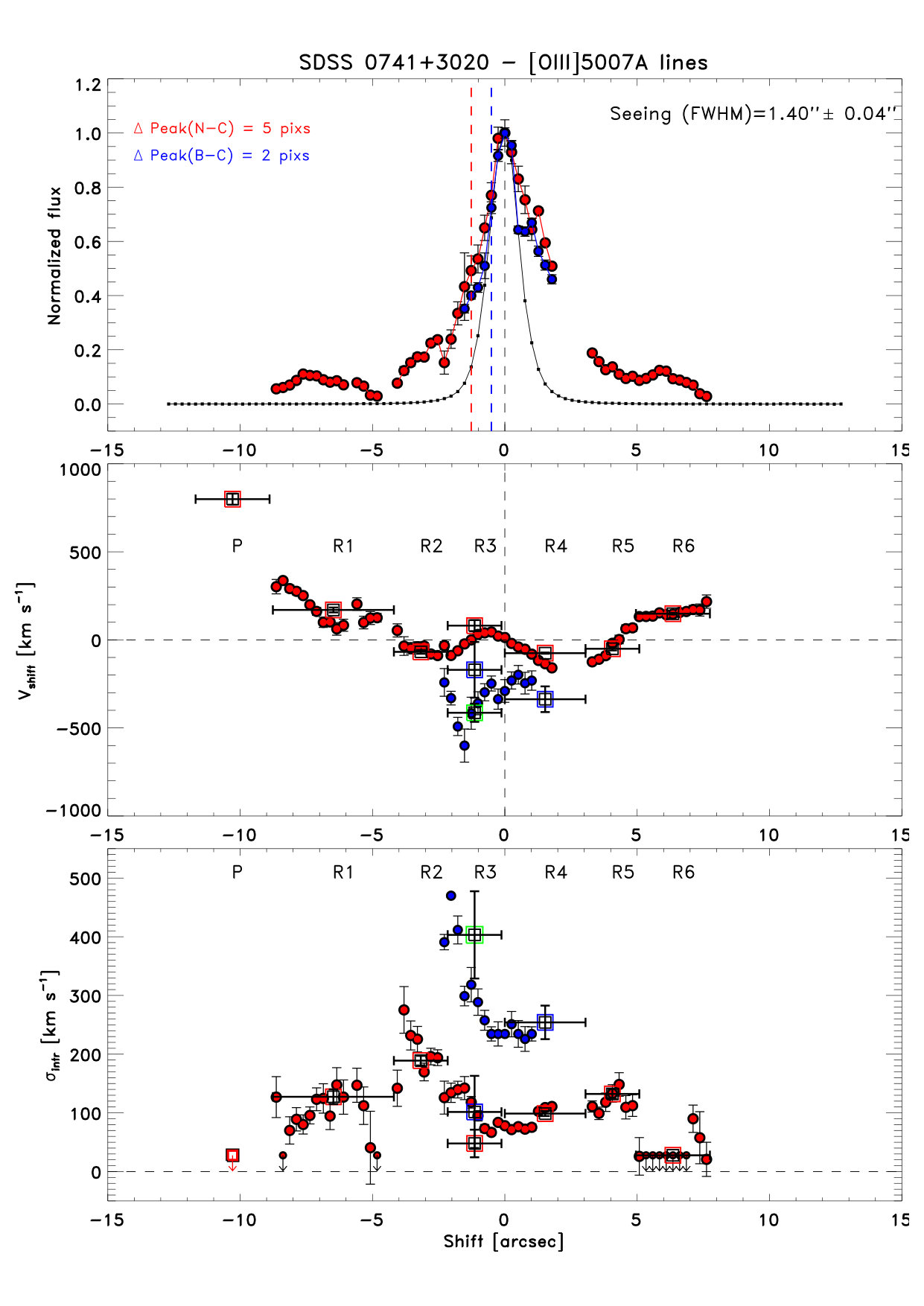Figure 13