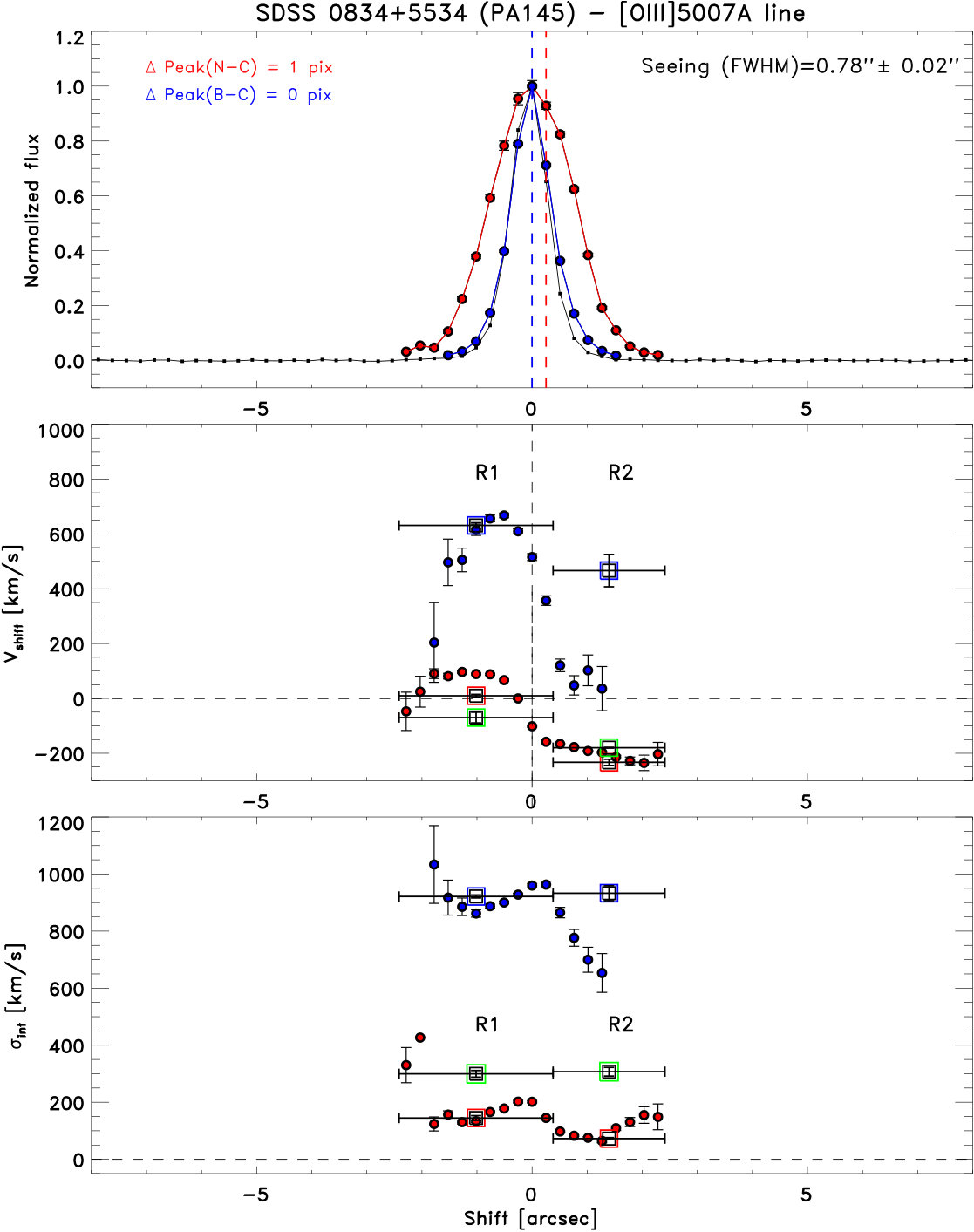 Figure 16