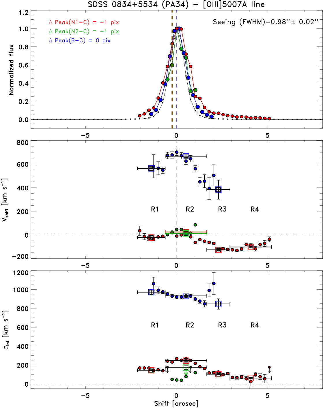 Figure 17