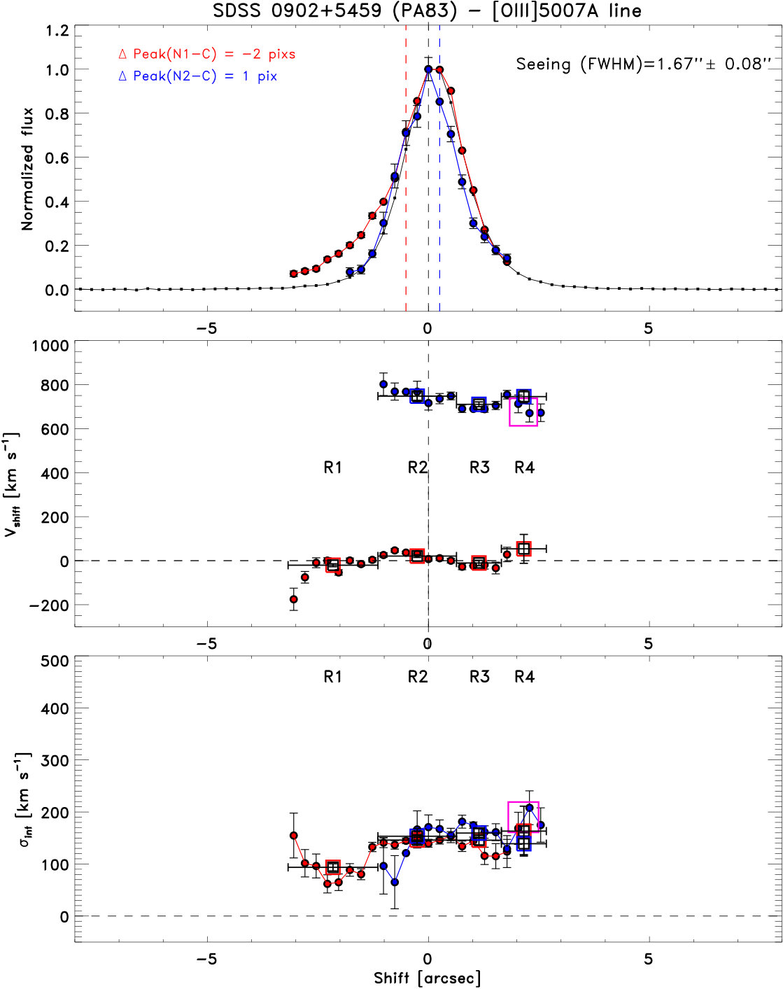 Figure 18