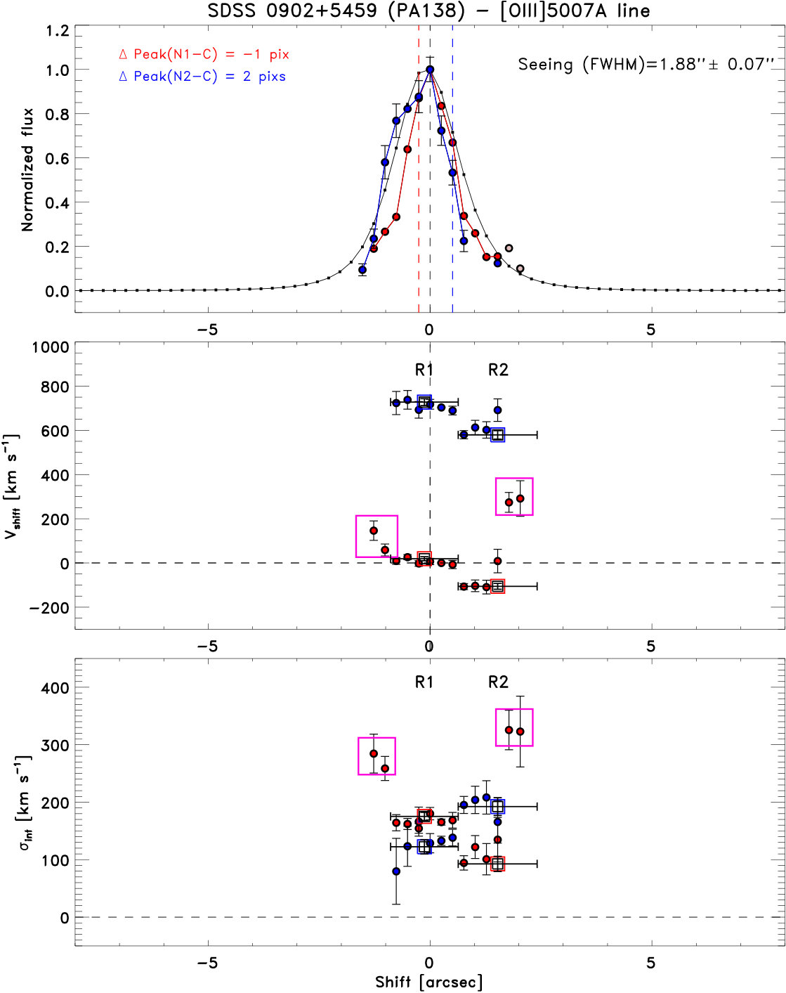 Figure 19