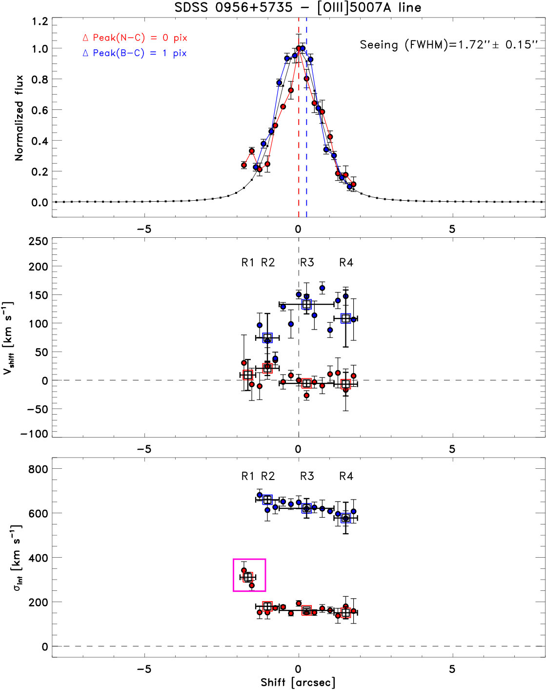 Figure 20