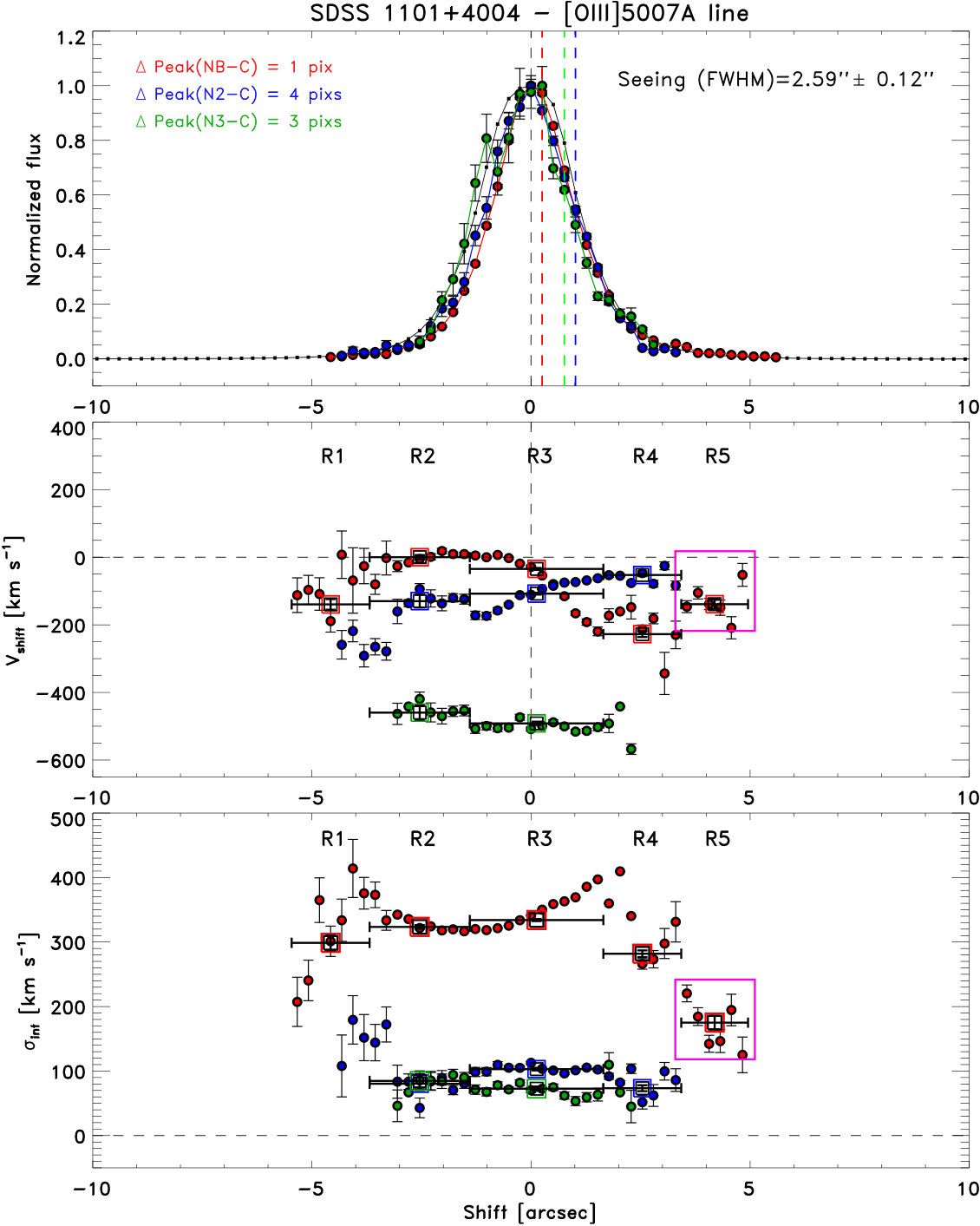 Figure 21