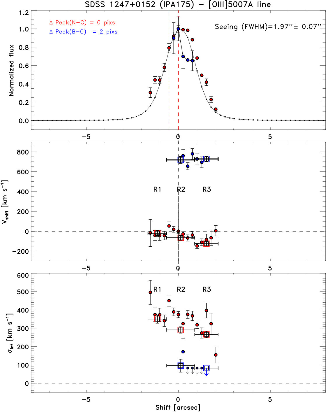 Figure 22
