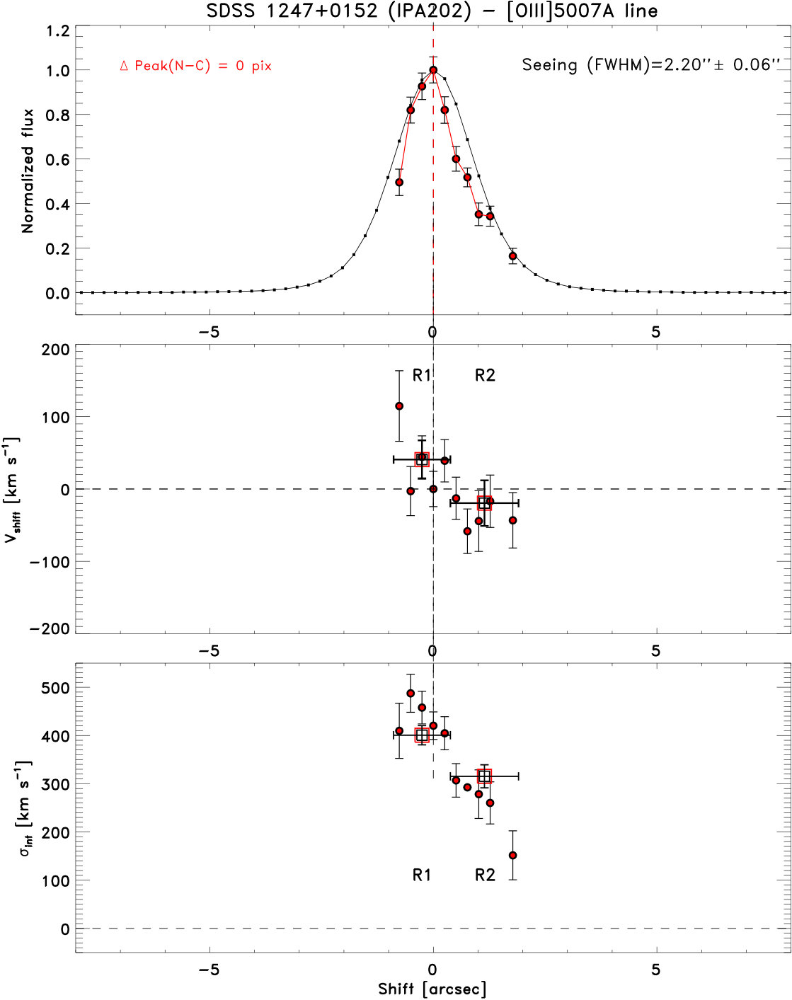 Figure 23