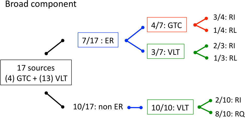 Figure 25