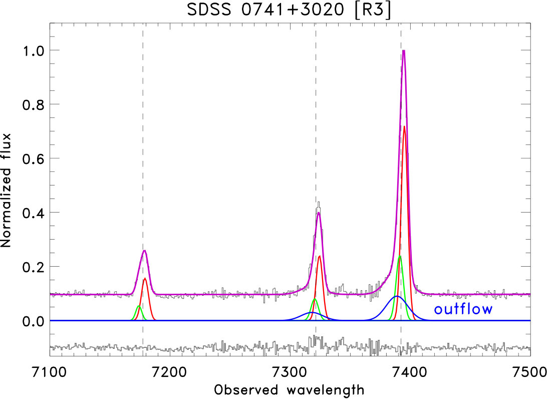 Figure 26