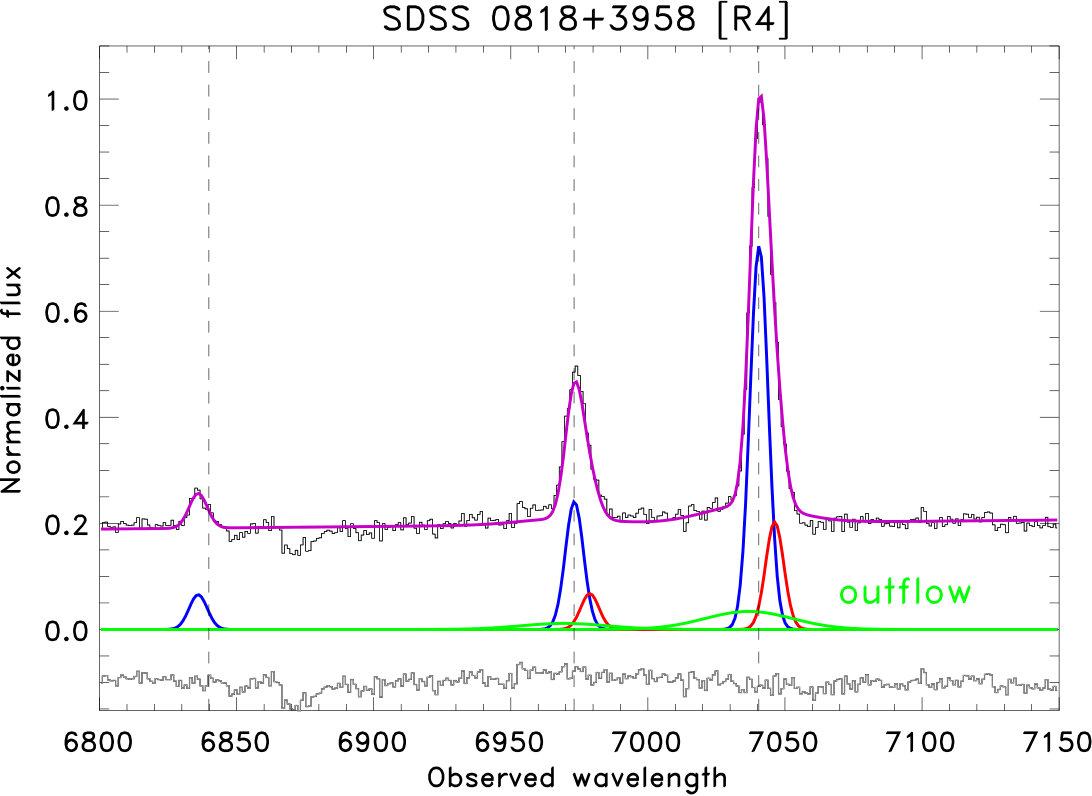 Figure 27