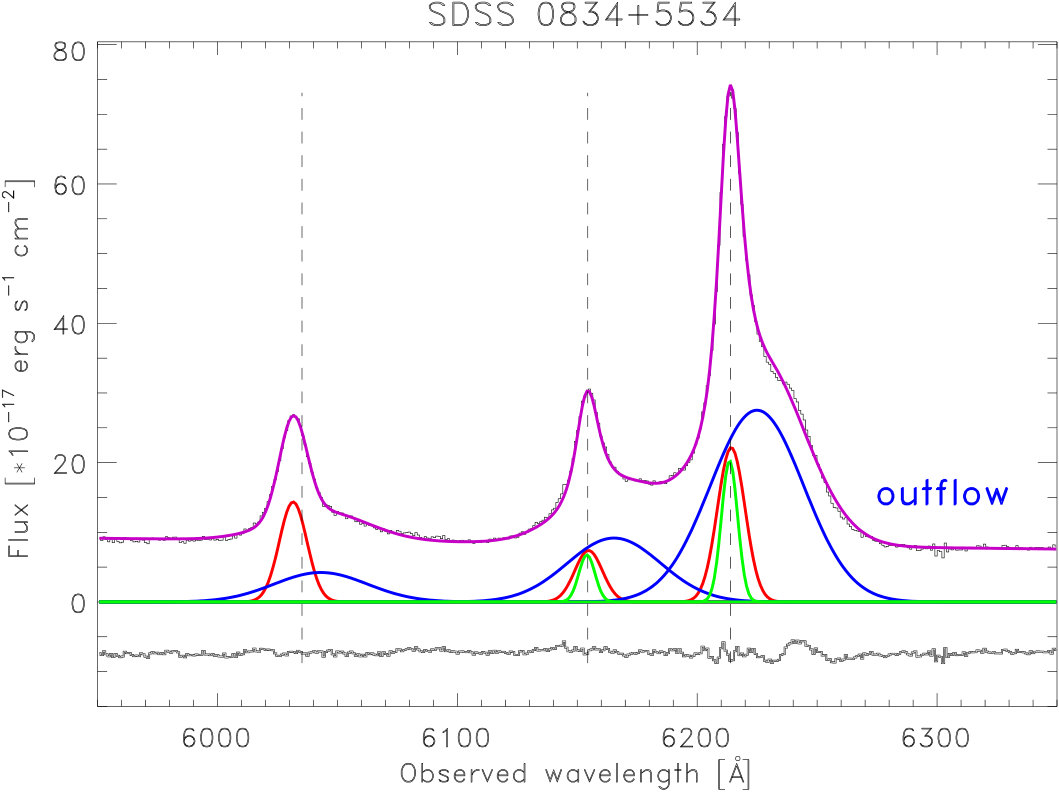 Figure 28