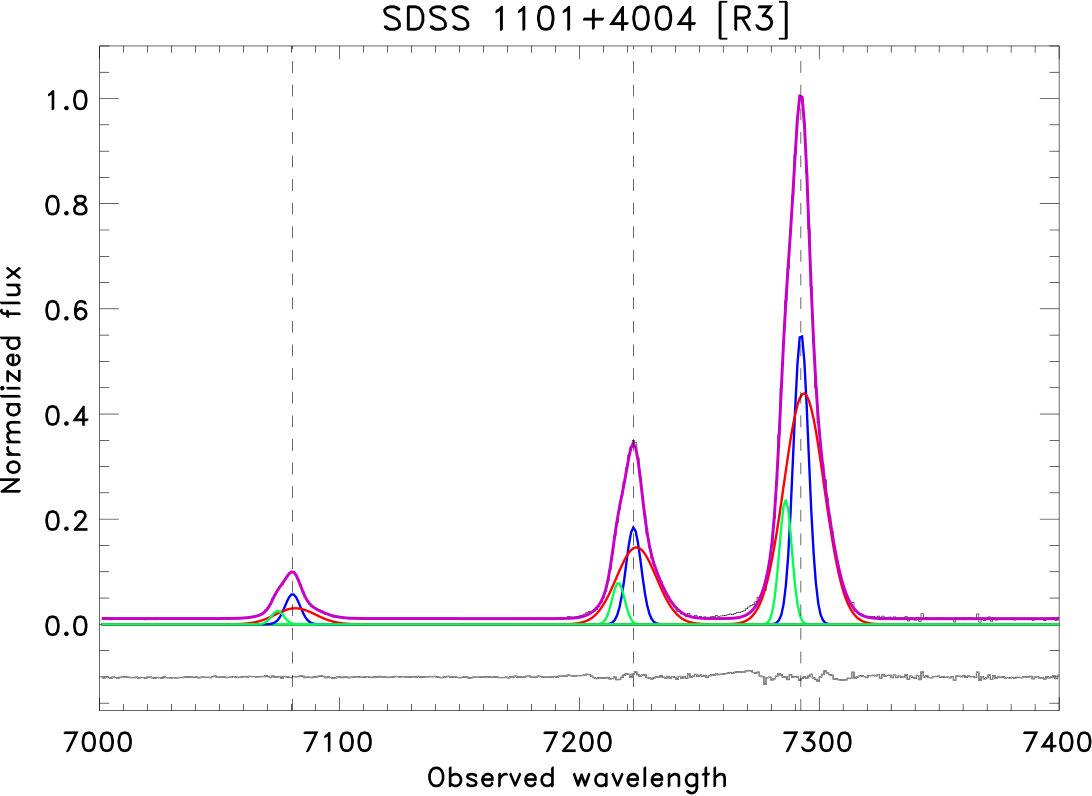 Figure 29