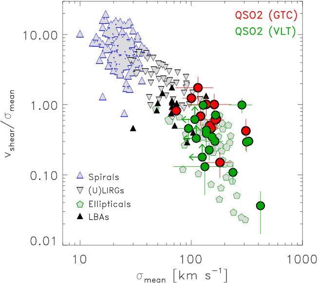 Figure 34