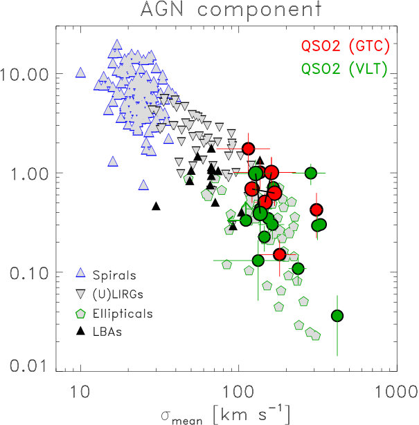 Figure 35