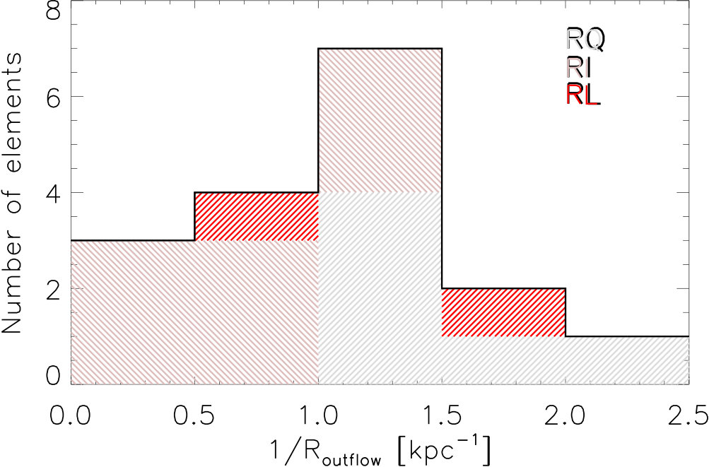 Figure 38