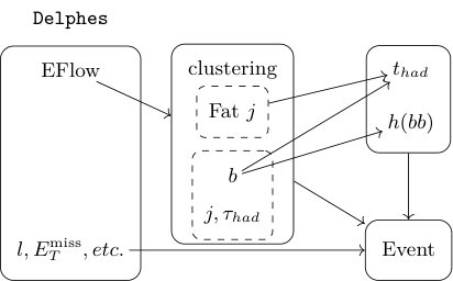 Figure 14