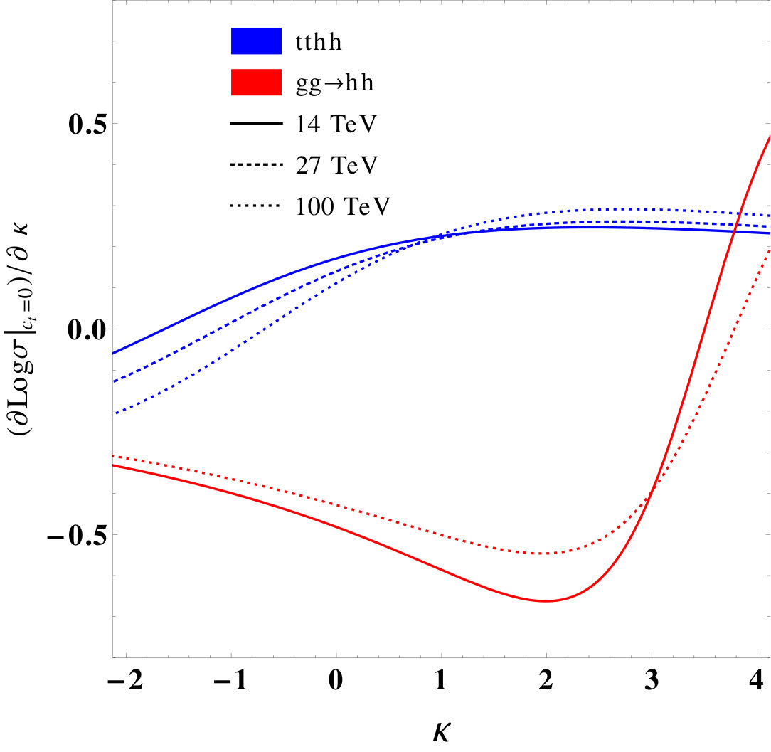 Figure 17
