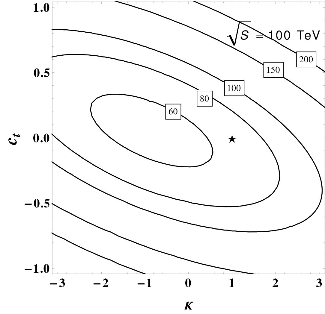 Figure 19