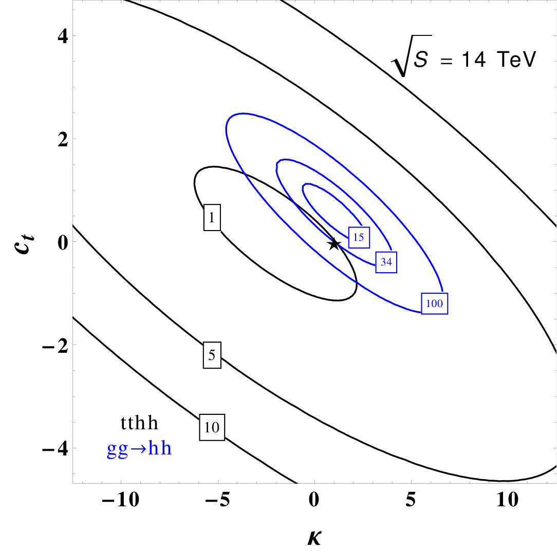 Figure 20