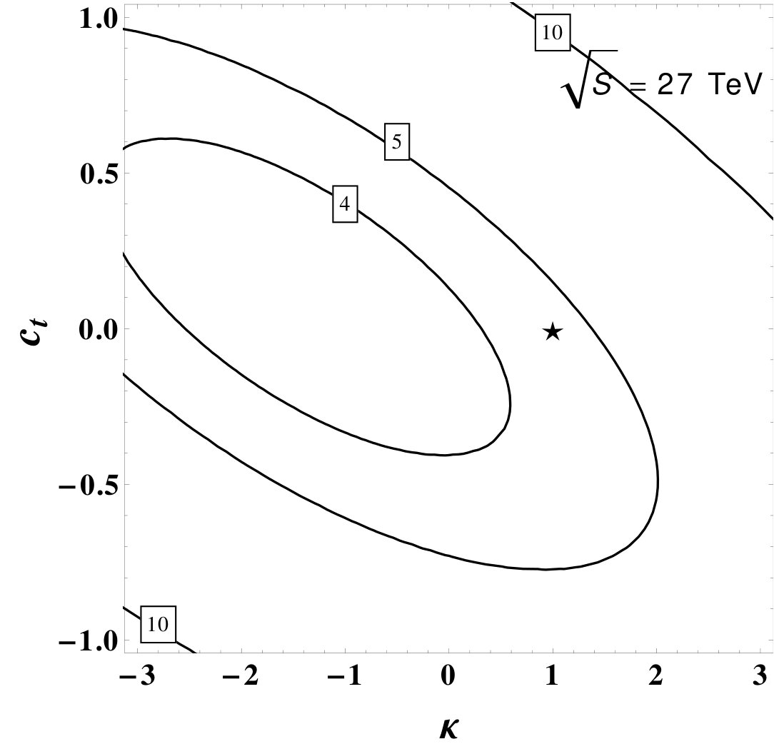 Figure 21