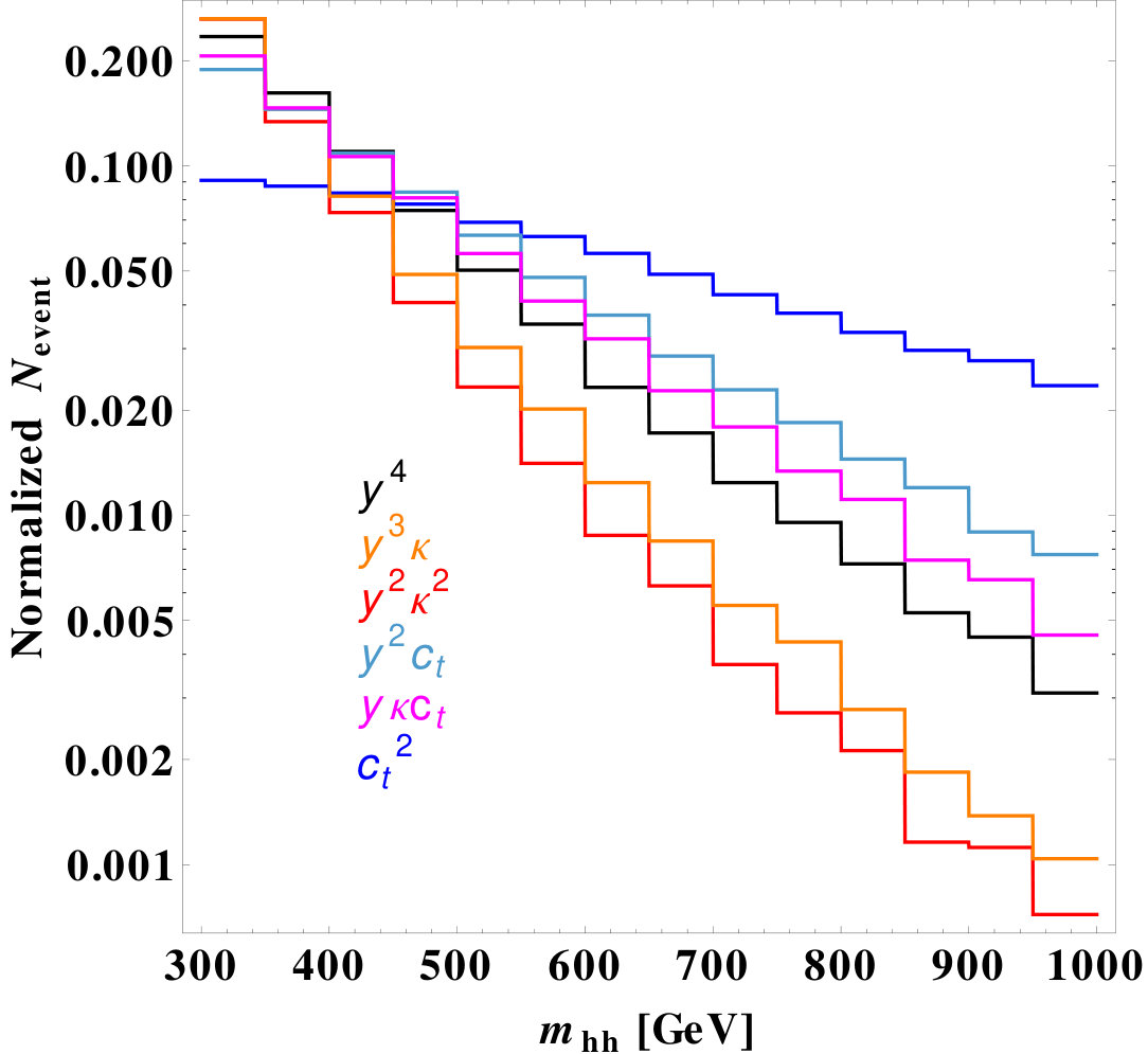 Figure 23