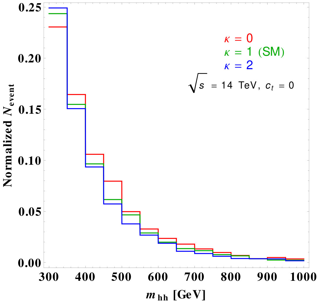 Figure 25