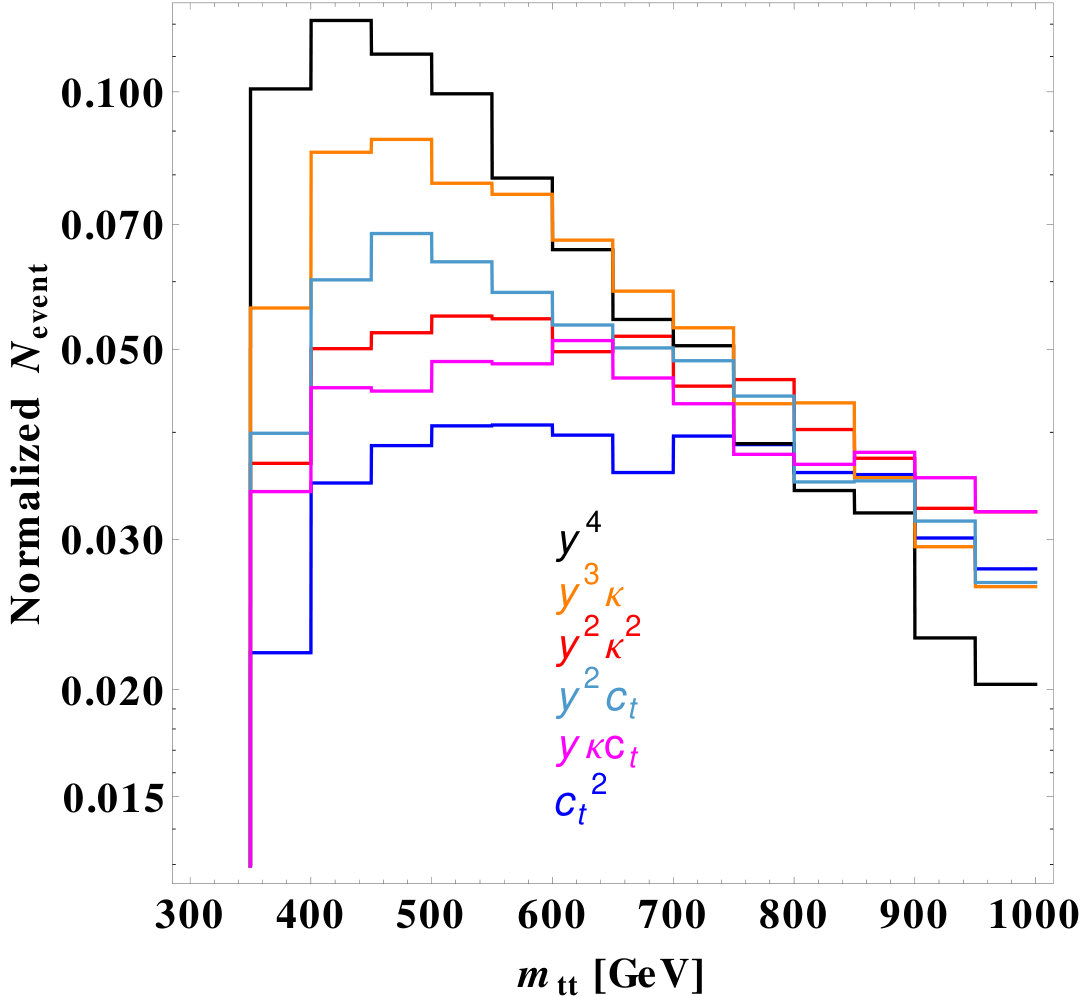 Figure 26