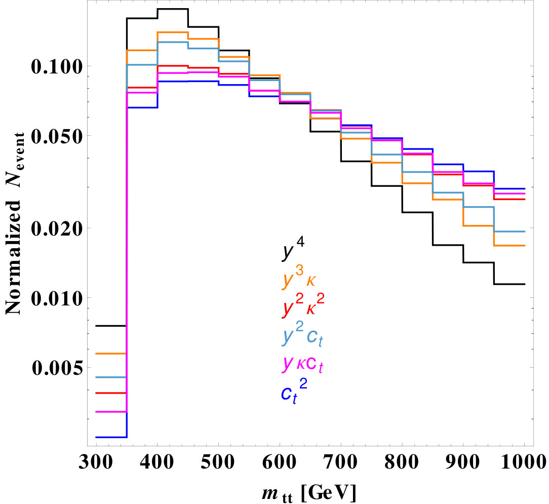 Figure 27