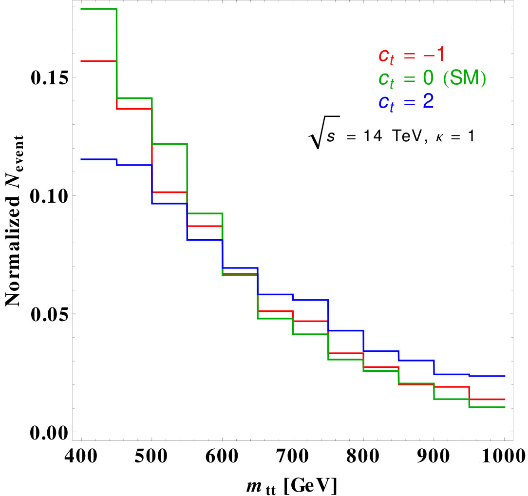 Figure 28