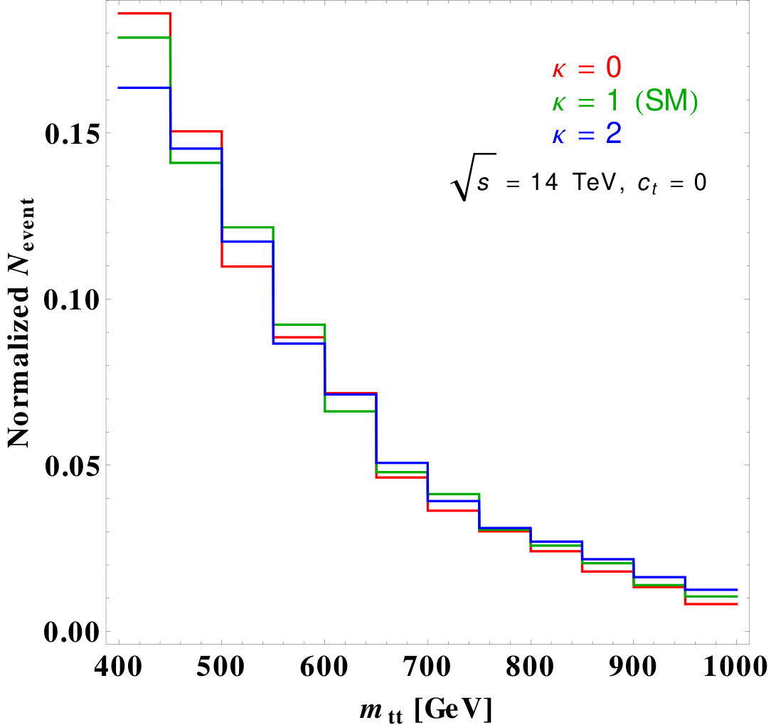 Figure 29