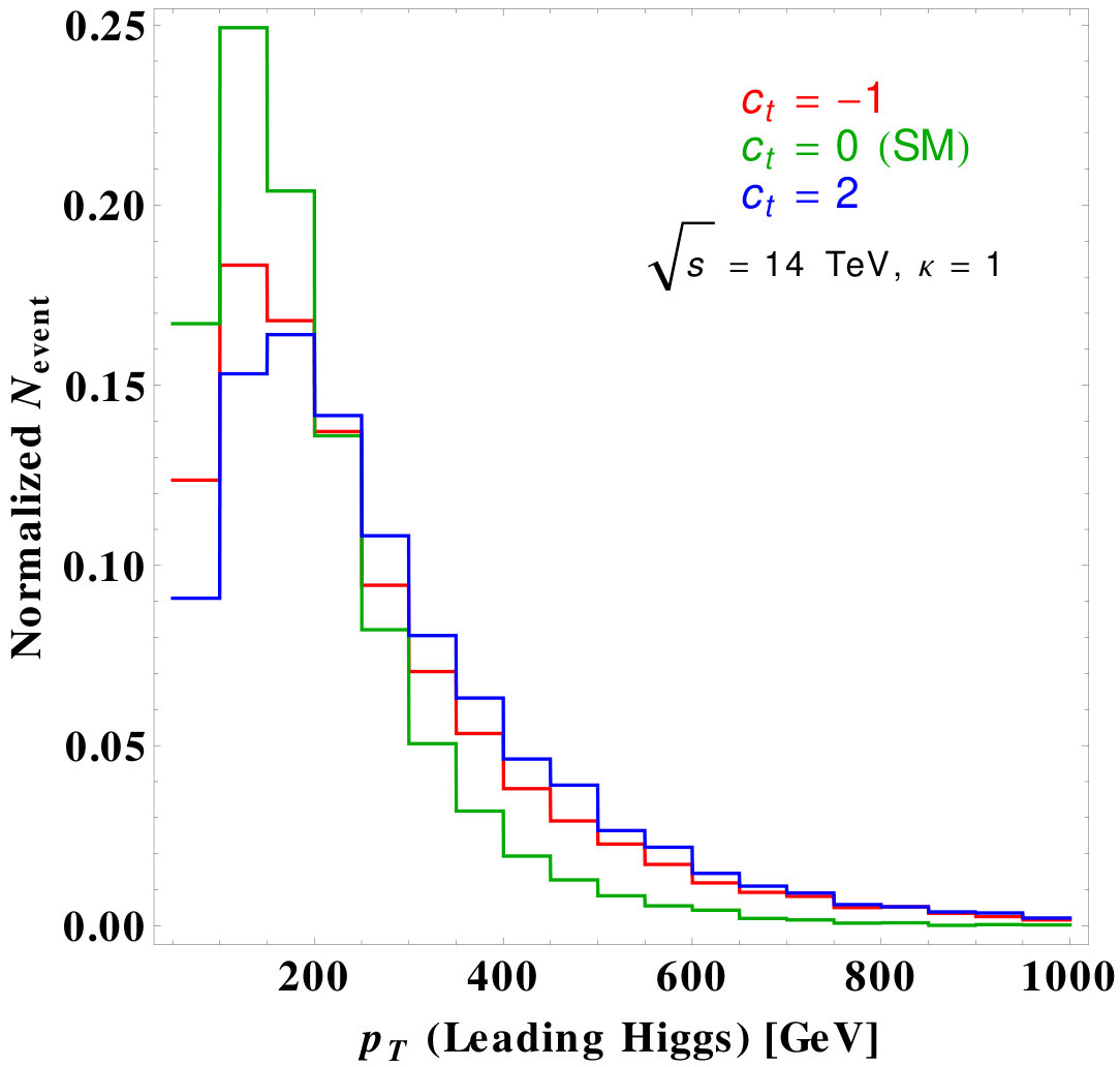 Figure 30