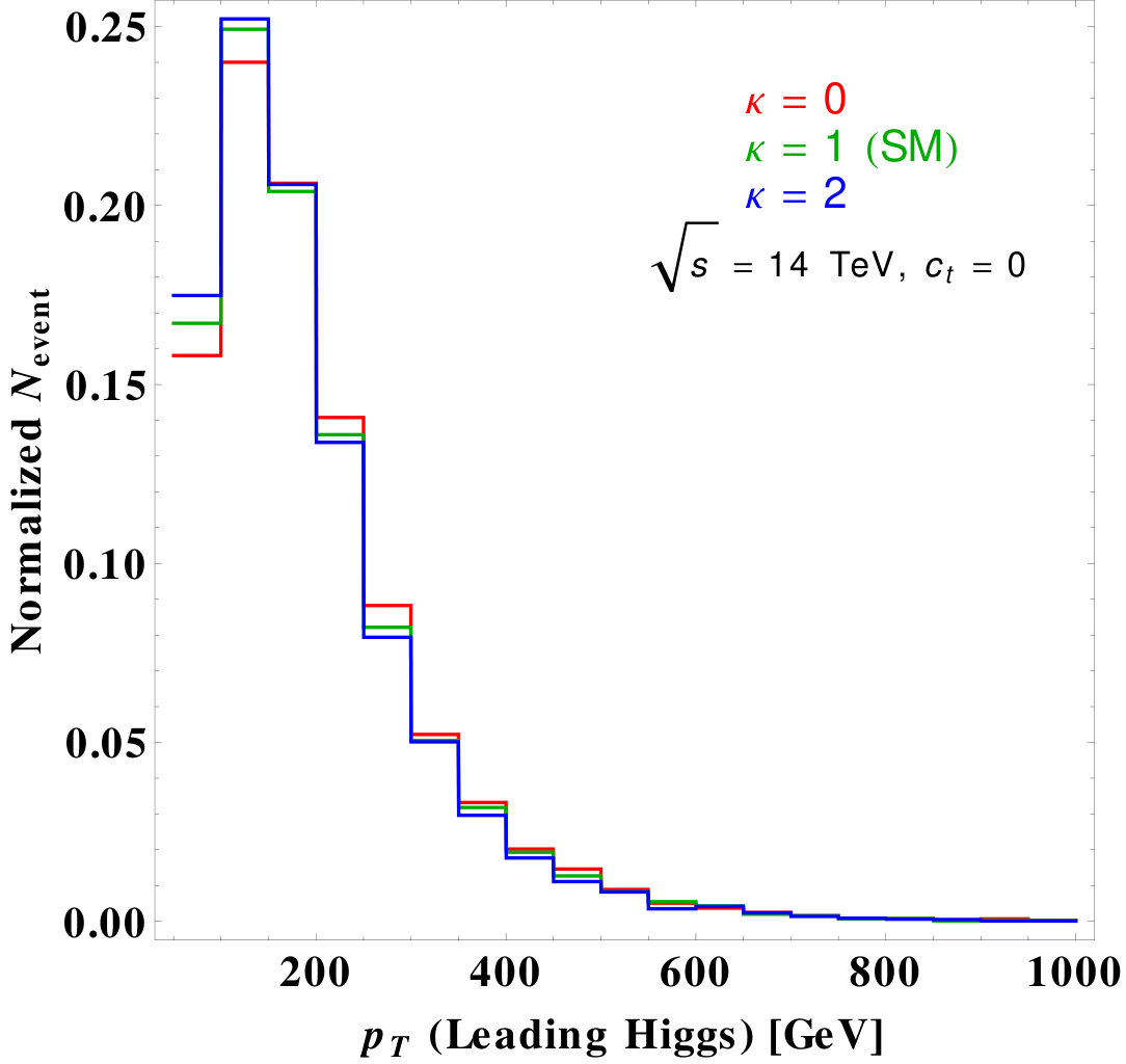 Figure 31