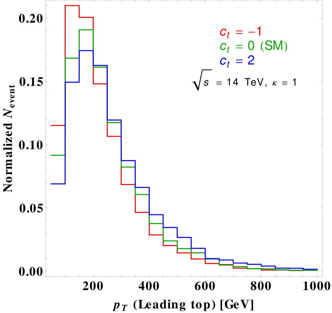 Figure 32