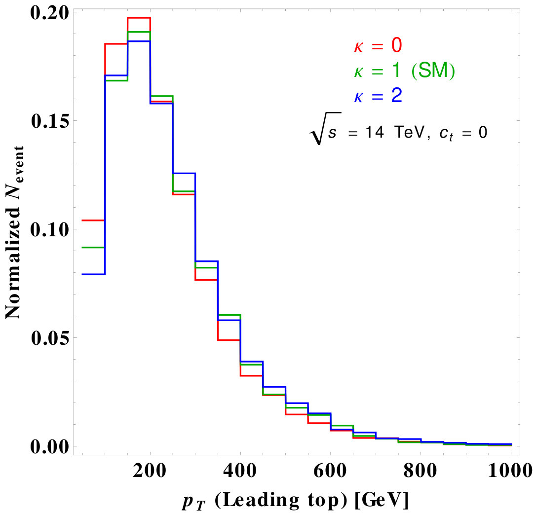 Figure 33