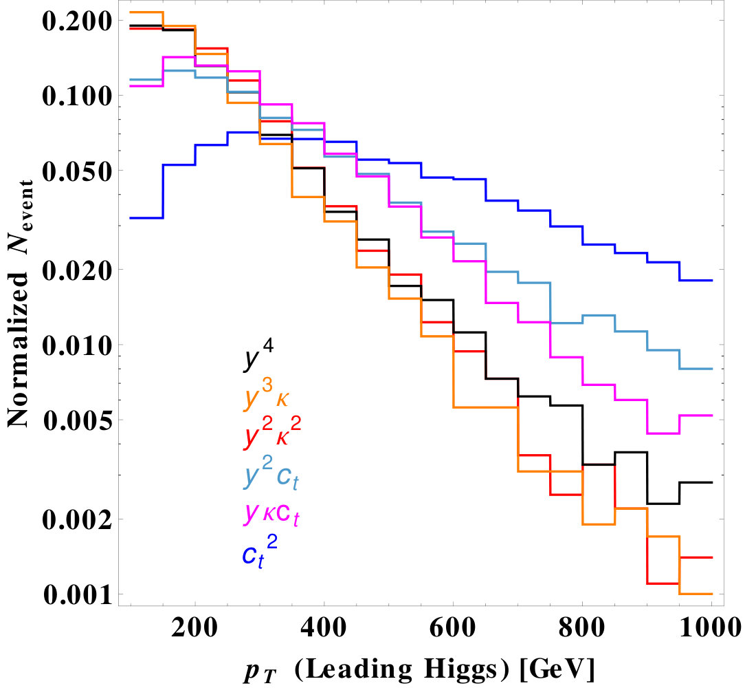 Figure 34