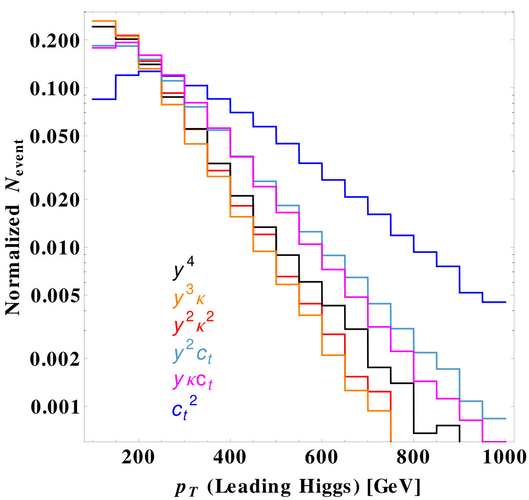 Figure 35