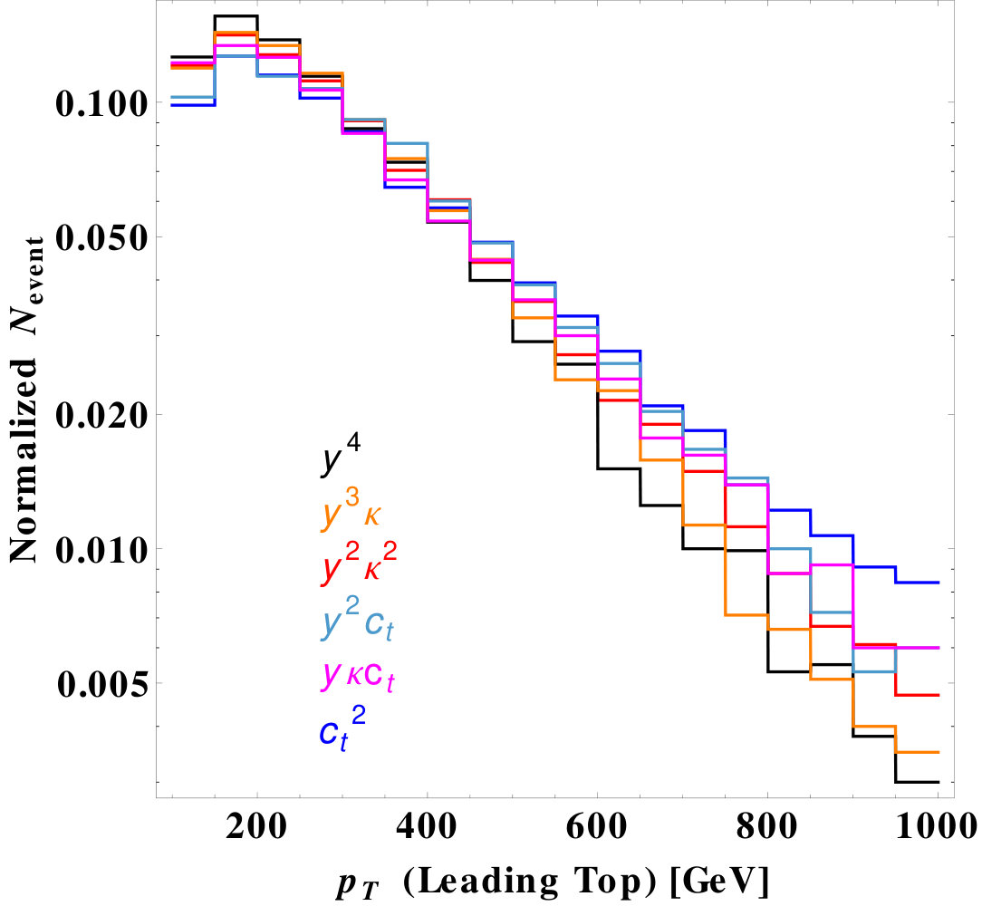 Figure 36
