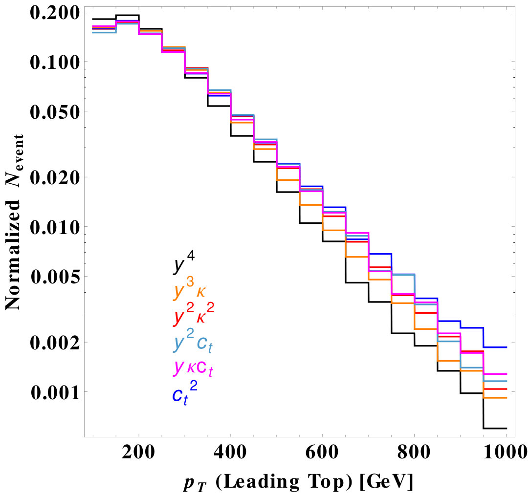Figure 37