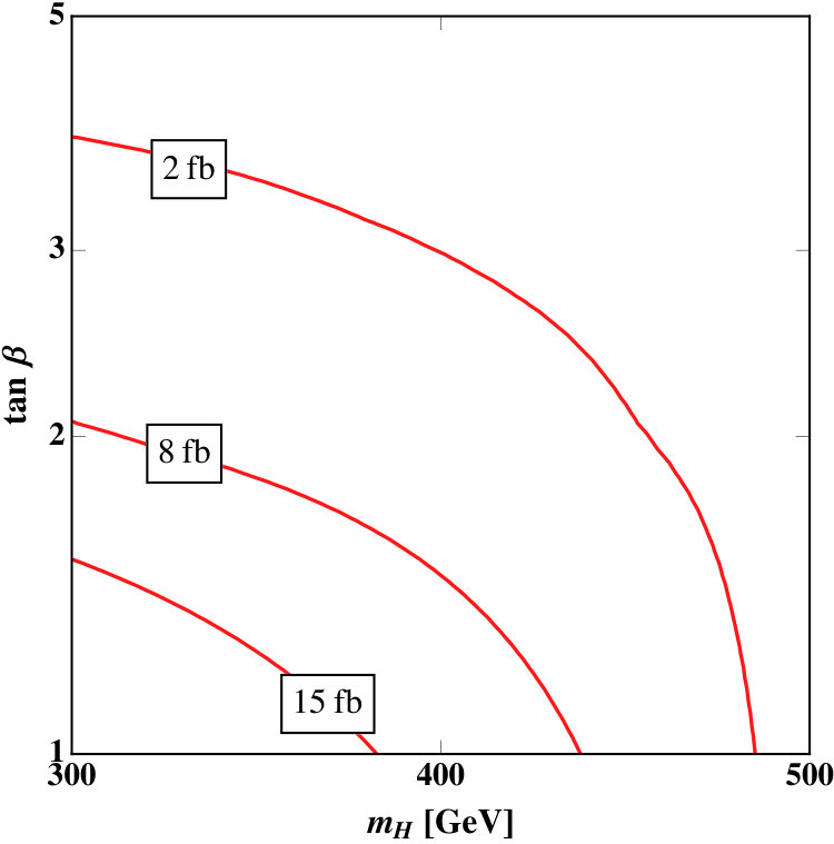 Figure 38