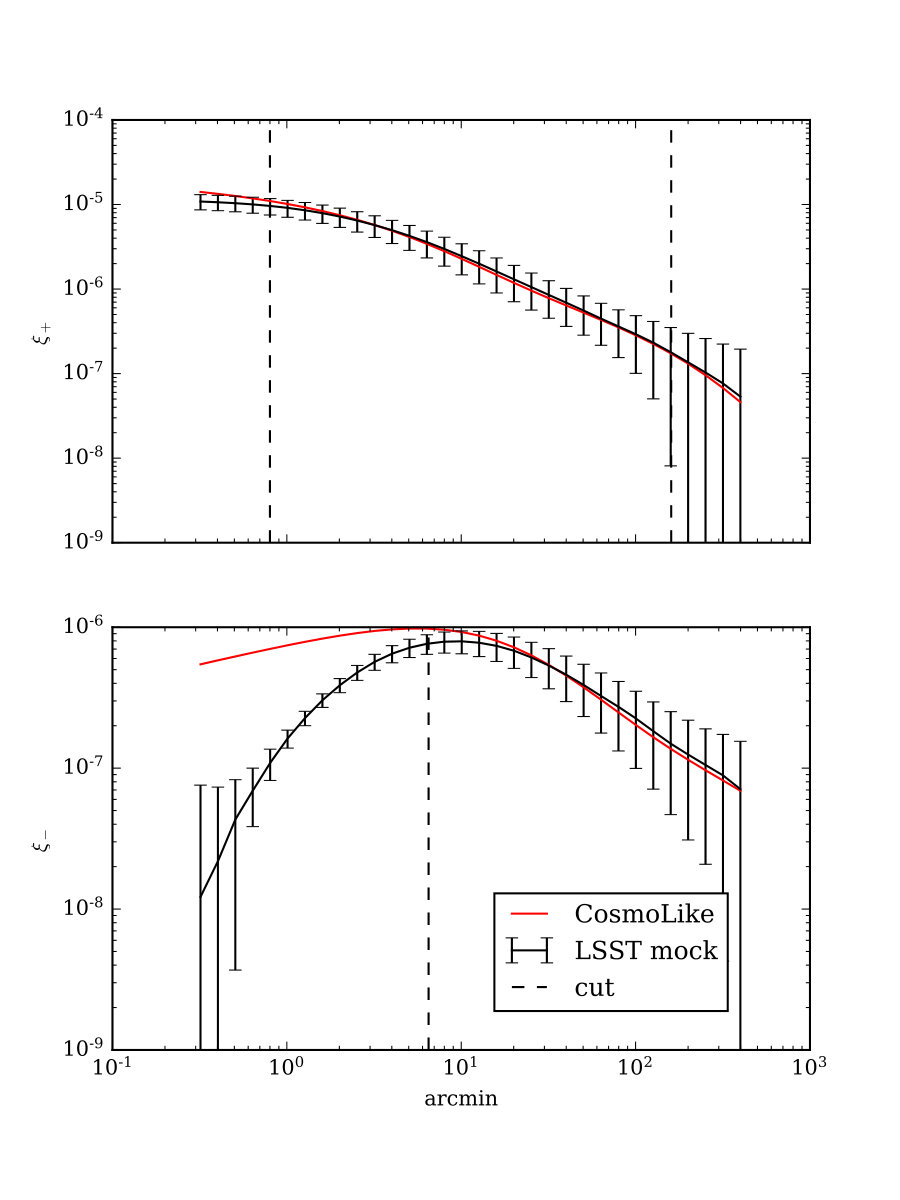 Figure 10
